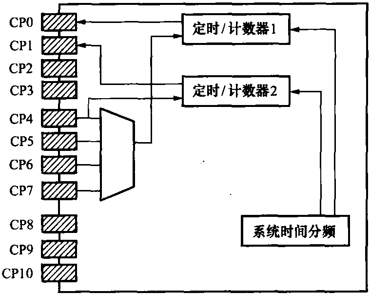 第3節(jié) LonWorks技術(shù)